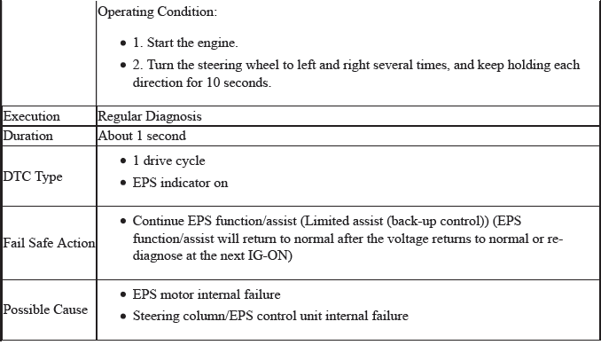 Electronic Power Steering (Eps) System - Diagnostics